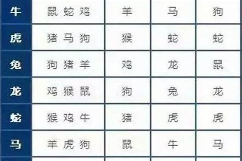 83年次 生肖|83年属什么的生肖多大岁数 83年属什么的生肖配对